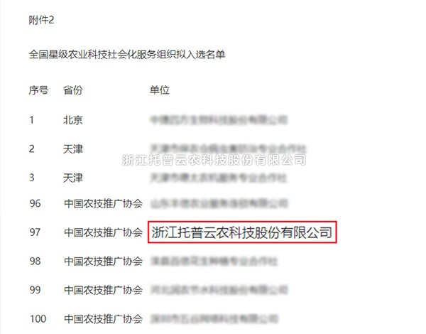 向日葵网页版获选全国星级农业科技社会化服务组织