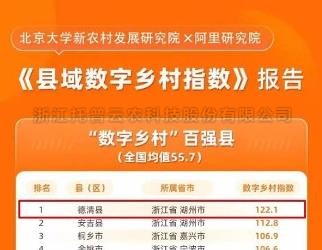 ​数字乡村指数全国百强县域榜单发布，位居榜单前十的县域都做了啥？