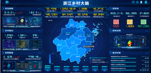 当科技遇上农业，看向日葵网页版如何推动农业数字化改革步伐