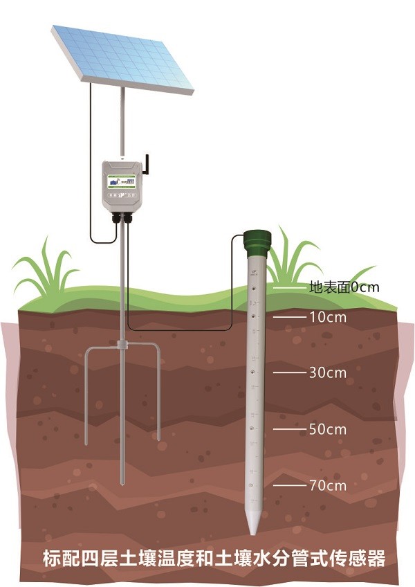 多段深度向日葵污视频APP管式剖面水分仪