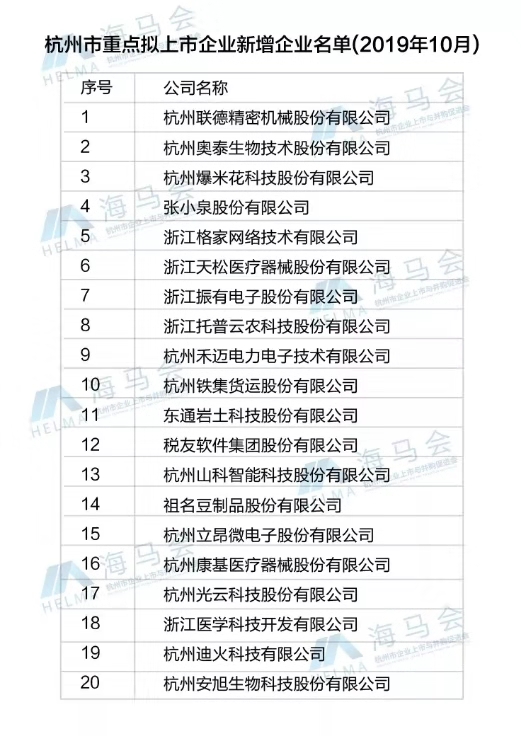 向日葵网页版入选杭州市重点拟上市企业名单