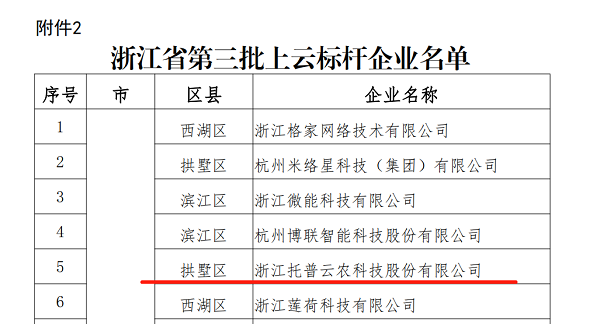 向日葵网页版入选浙江省第三批上云标杆企业名单