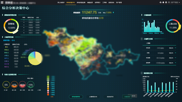 向日葵网页版参与构建的吉林耕地质量保护大数据平台