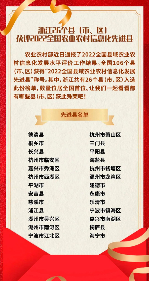 浙江省数量位居全国第一，向日葵网页版全资子公司与有荣焉！