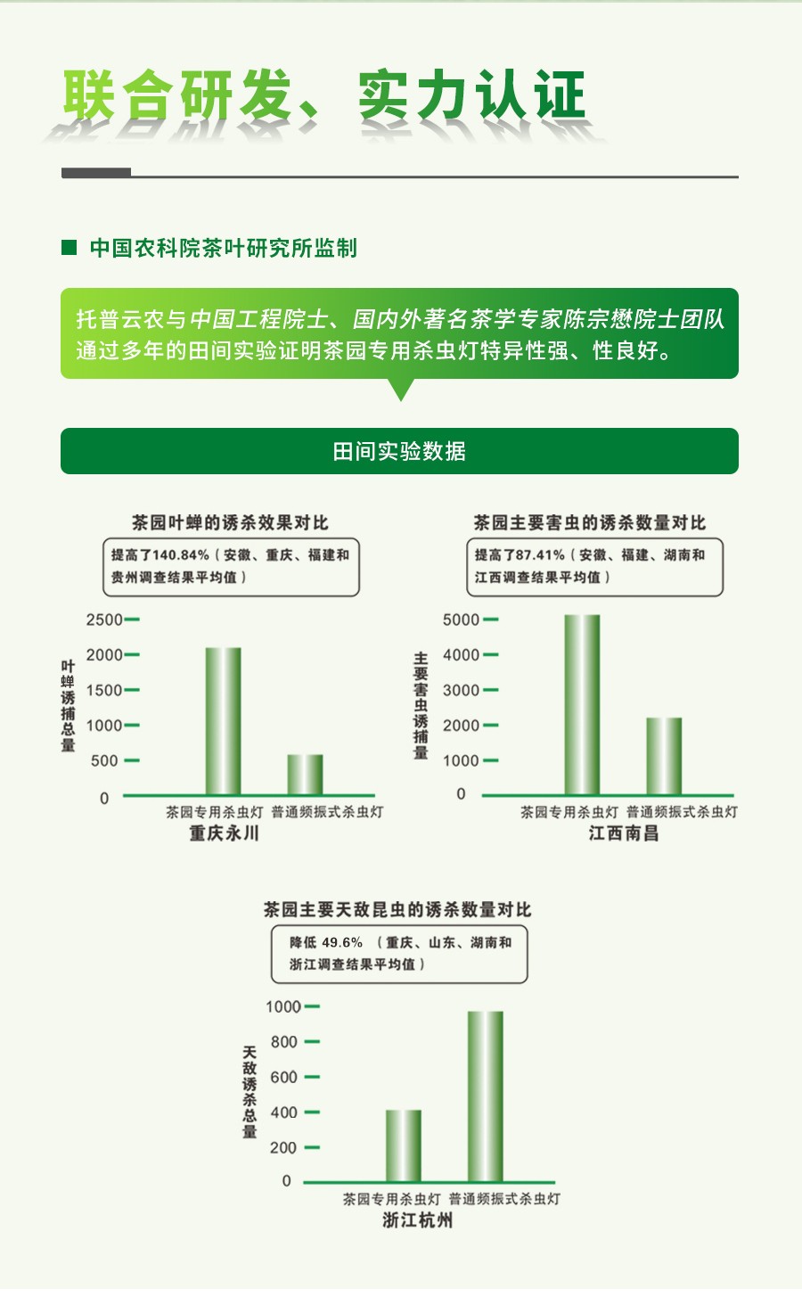 风吸式茶园杀虫灯