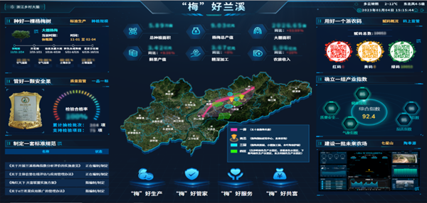 2022年全国智慧农业建设优秀案例发布！向日葵网页版4大案例成功入选